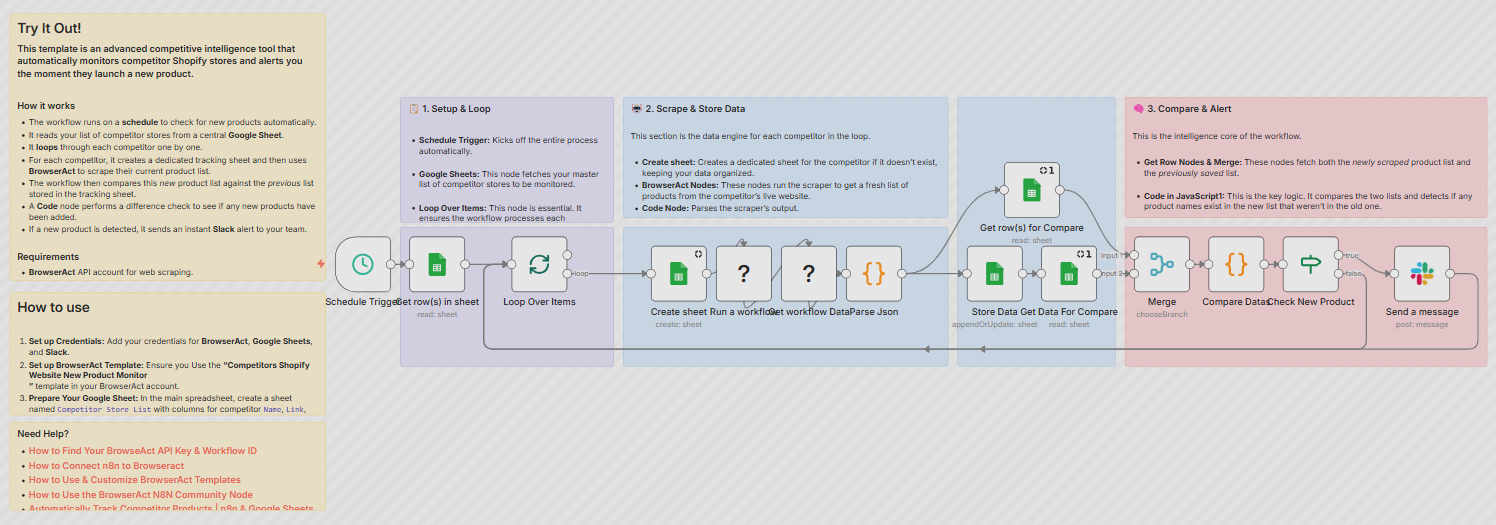 what is n8n and how to use it