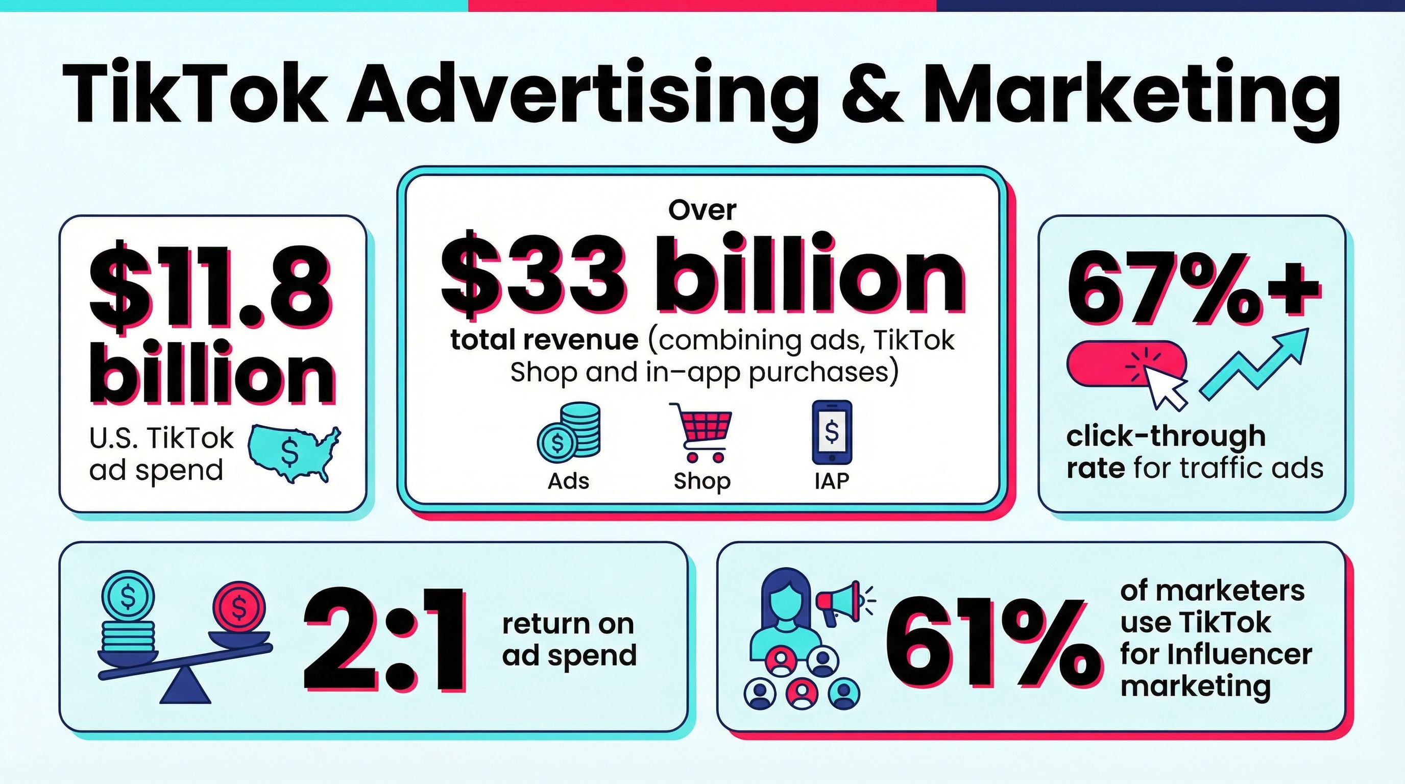 7 TikTok Advertising & Marketing Statistics 2025
