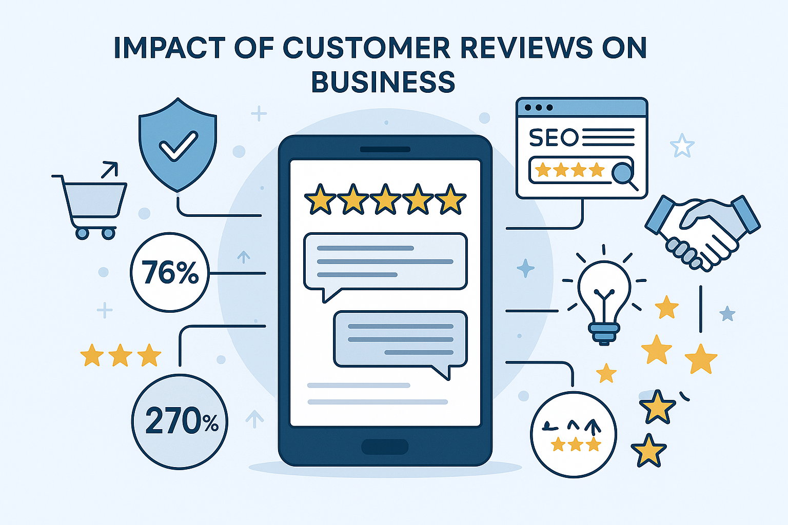 customer_reviews_impact.png