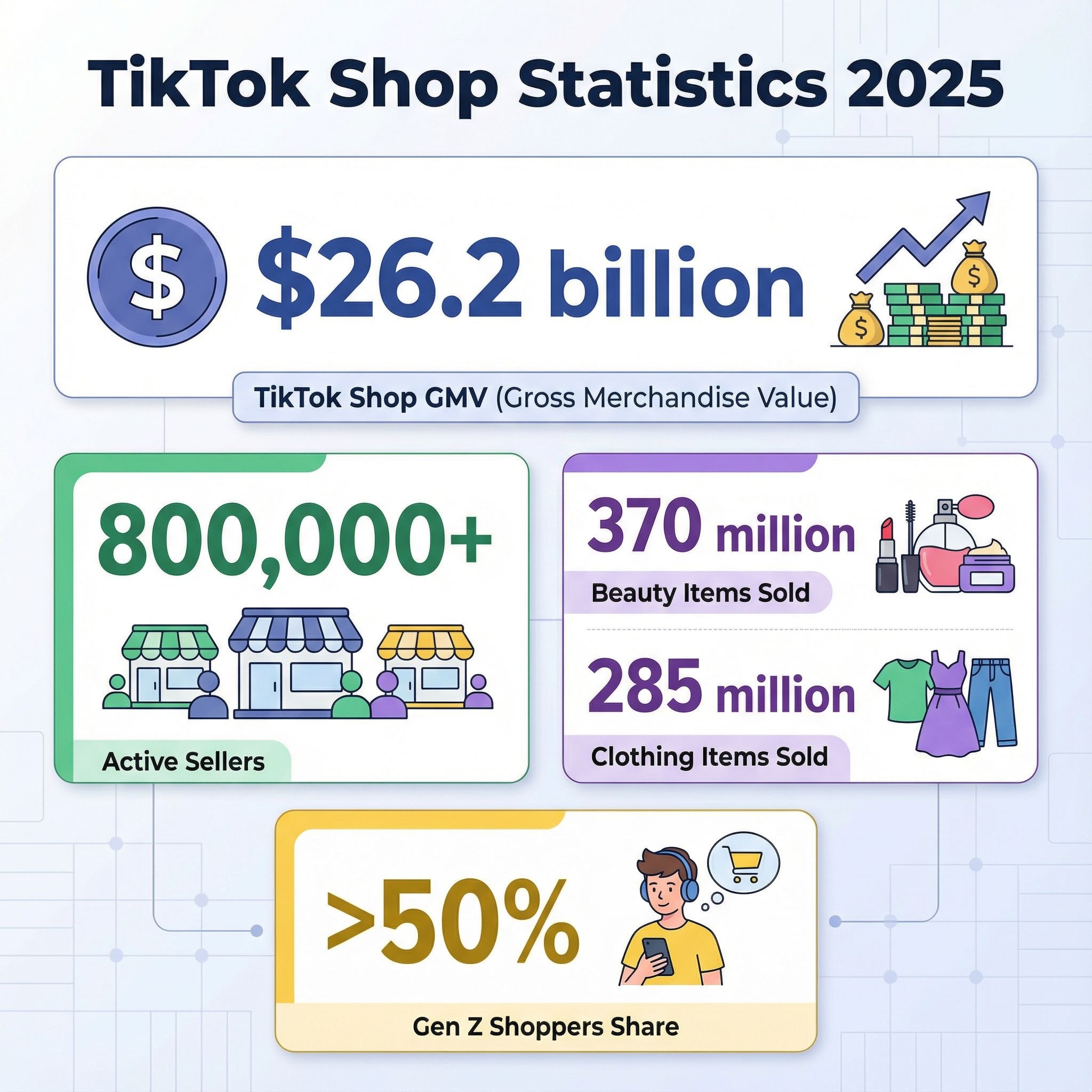 8 TikTok Shop Statistics 2025