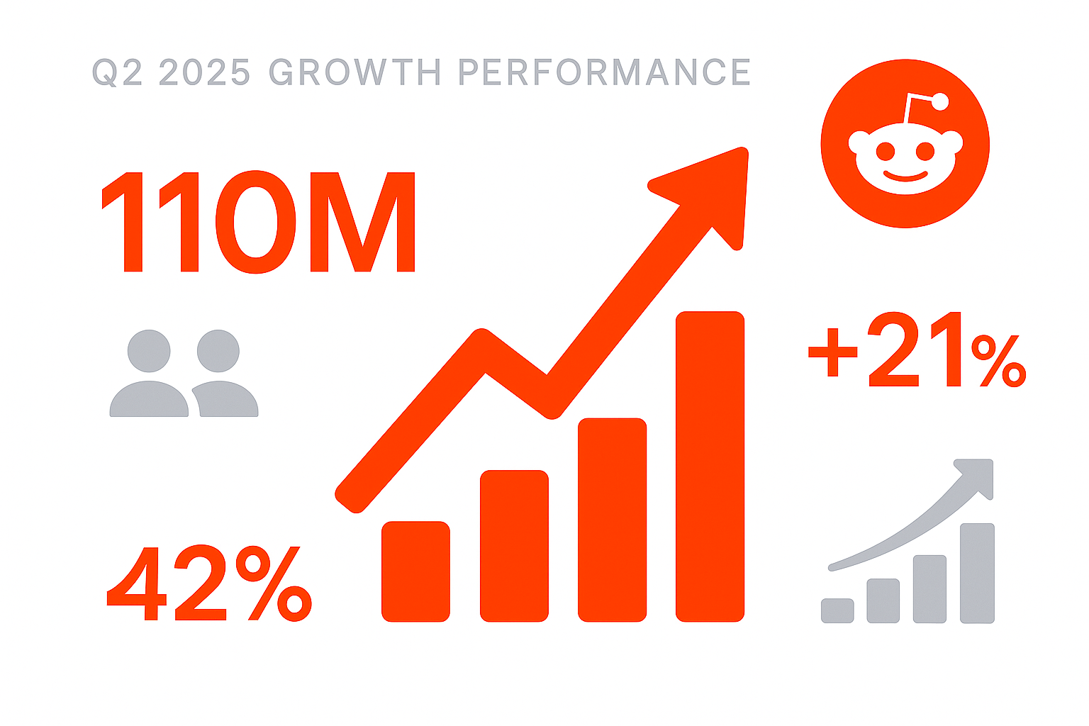 reddit_growth_data_viz.png