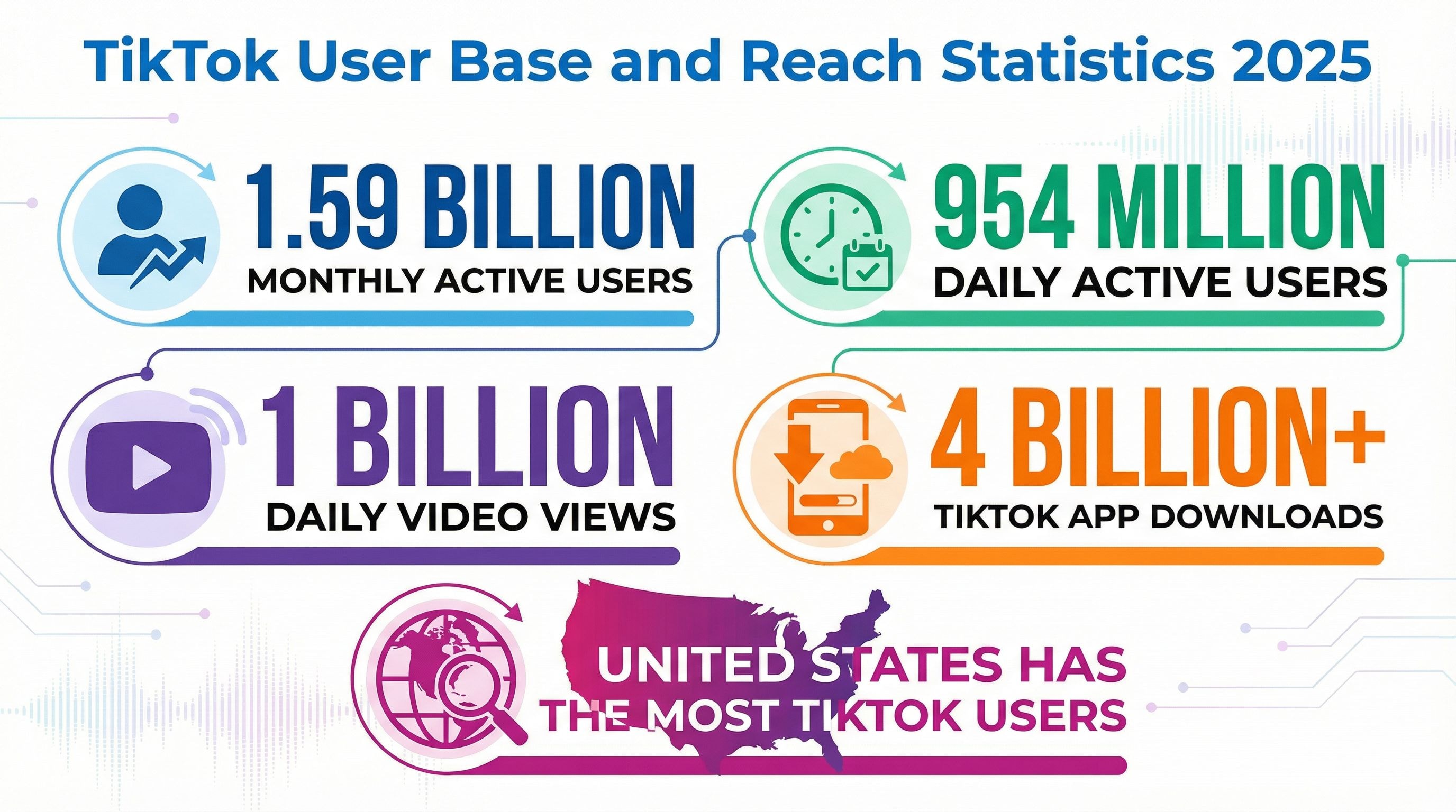 2 TikTok User Base and Reach Stats 2025