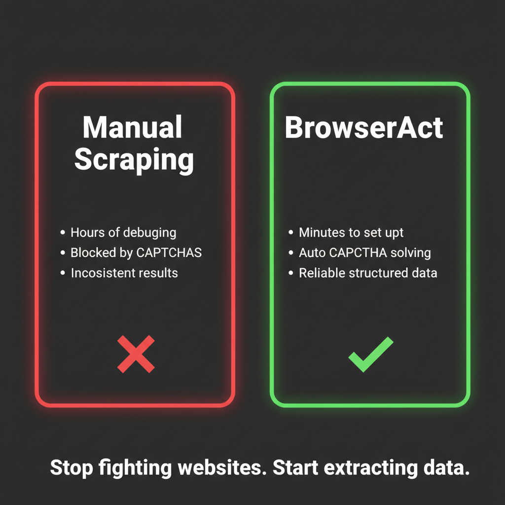 Manual scraping vs BrowserAct — cost and reliability comparison