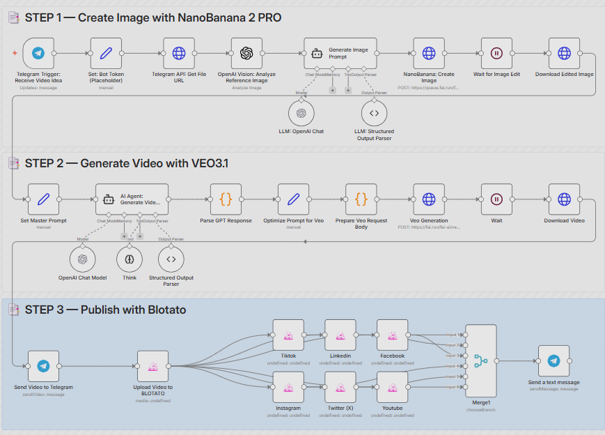n8n workflow