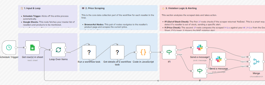 what is n8n and how to use it