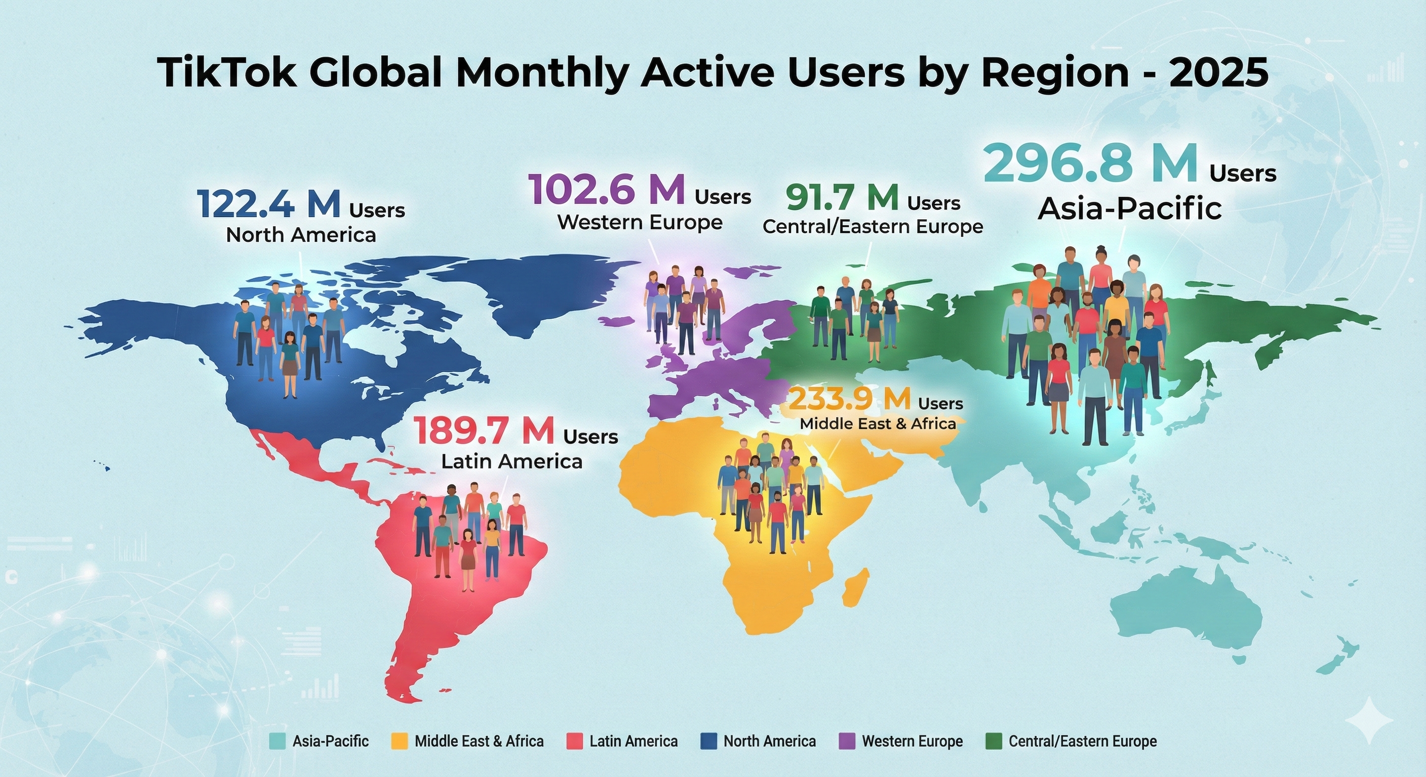 3 TikTok Global Monthly Active Users by Region 2025