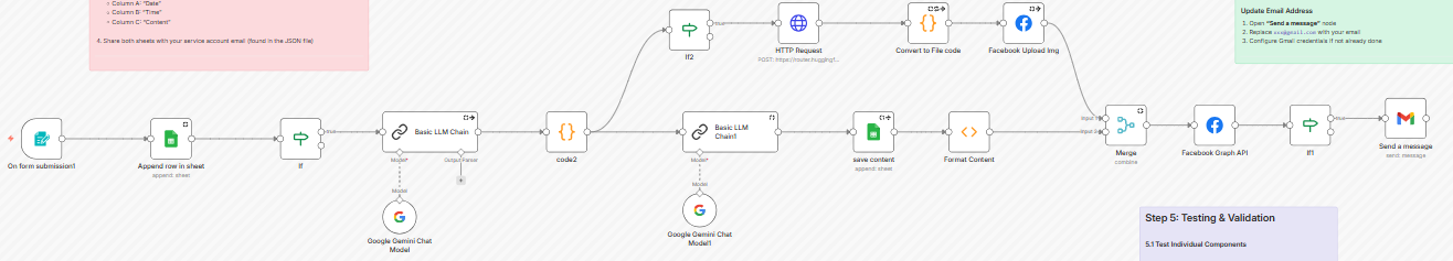 best n8n workflows for ecommerce marketing automation