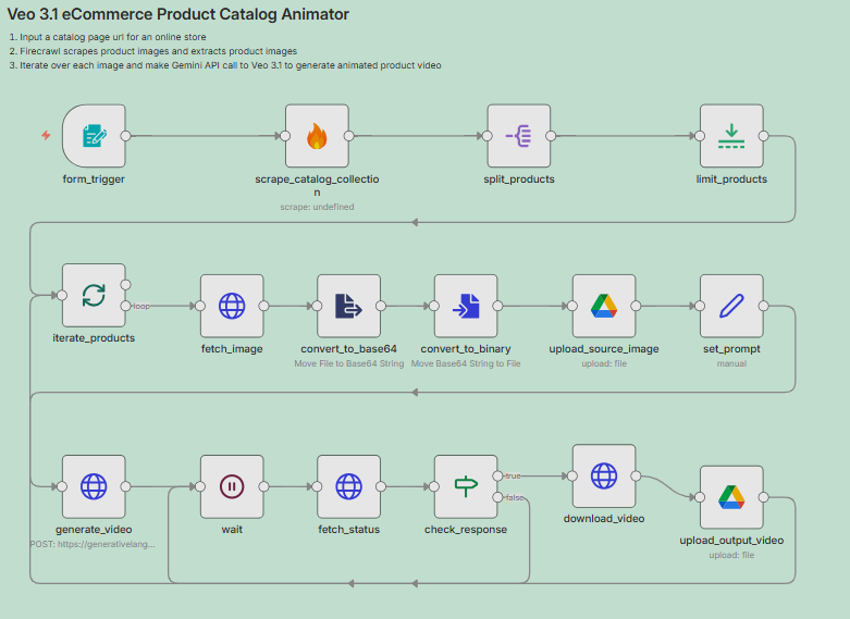 n8n workflow templates