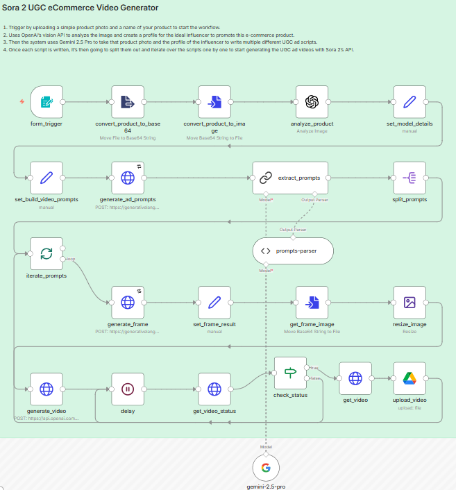 n8n automation templates
