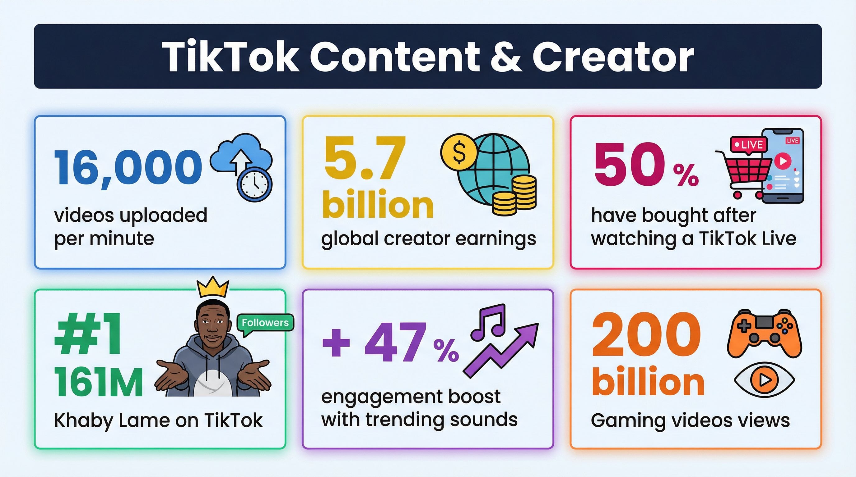 6 TikTok Content & Creator Stats 2025