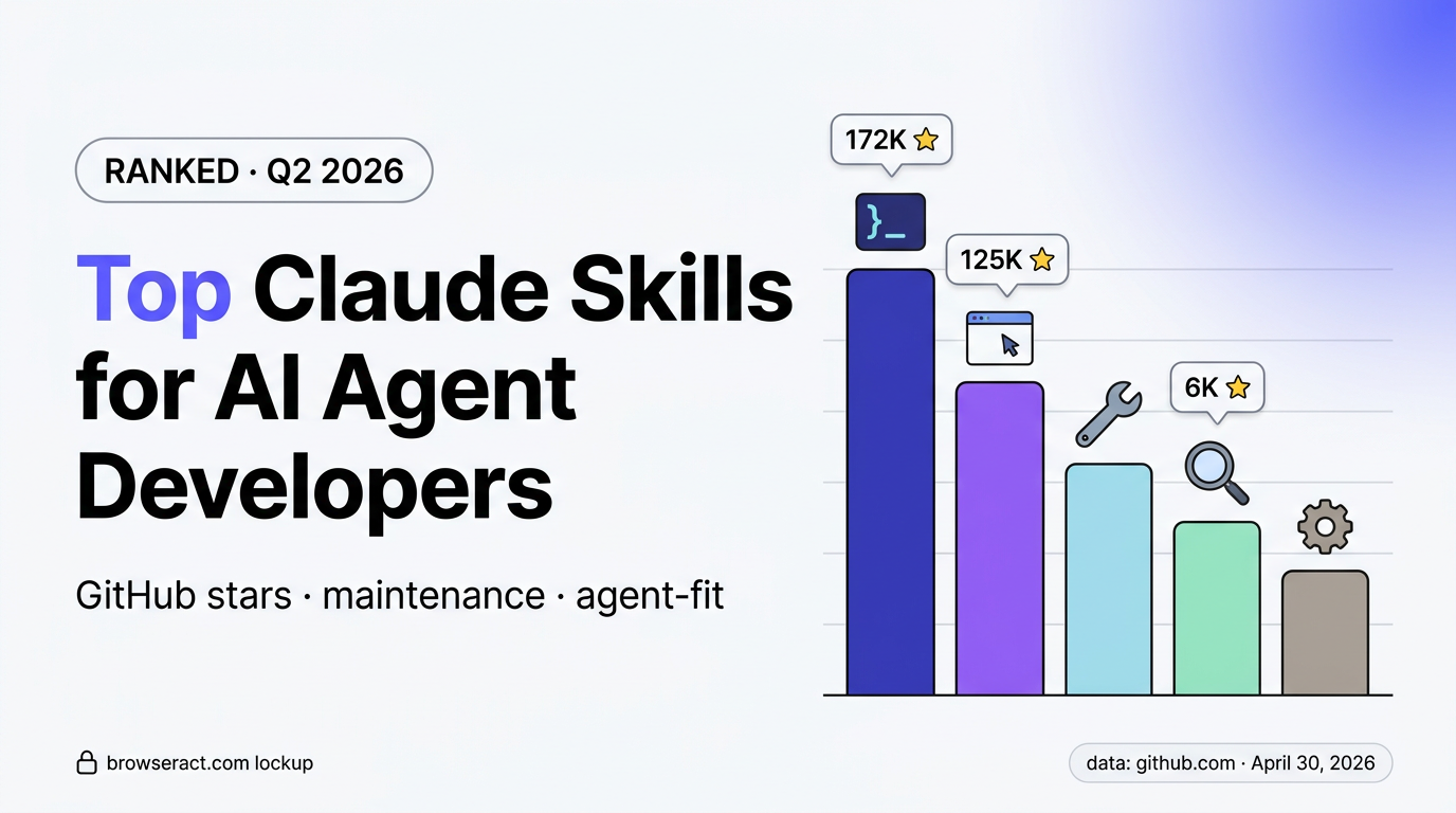 Top 10 Claude Skills for AI Agent Developers in 2026: A Data