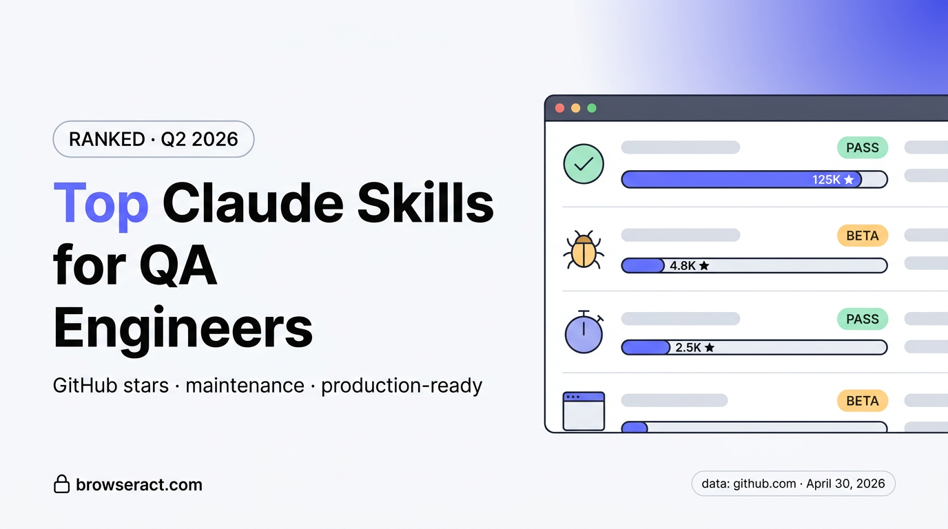 Top 10 Claude Skills for QA Engineers in 2026