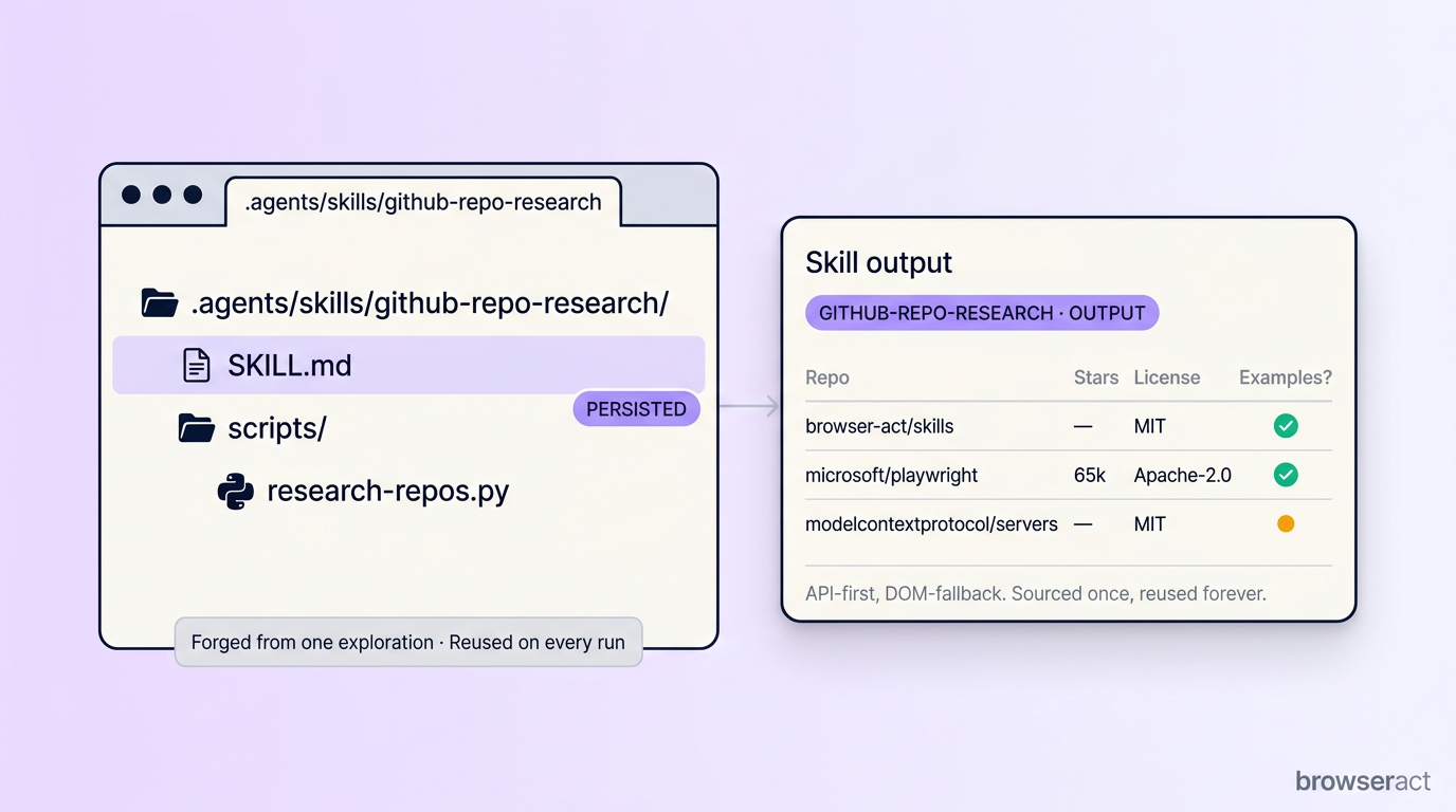 Workflow 3 — Forge a one-off scrape into a reusable Skill