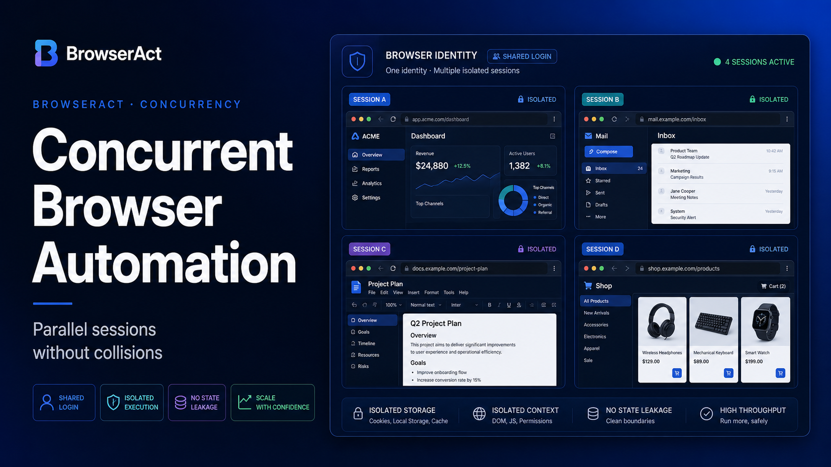 Concurrent Browser Automation for AI Agents: What Actually S
