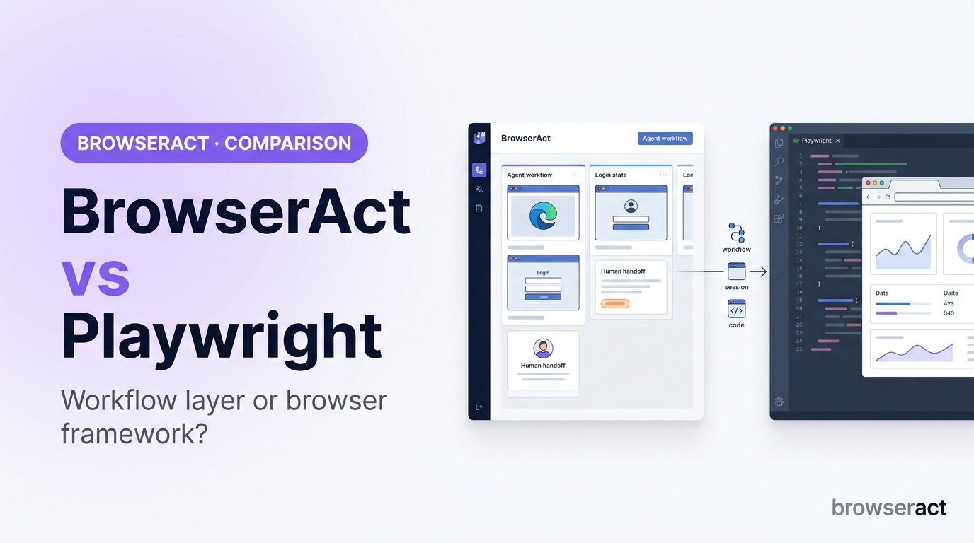 BrowserAct vs Playwright for AI Agent Workflows