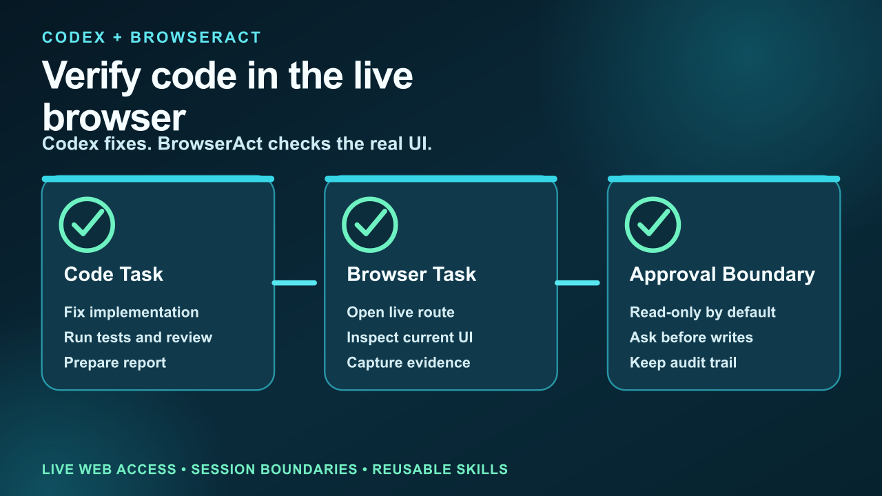 Codex BrowserAct workflow