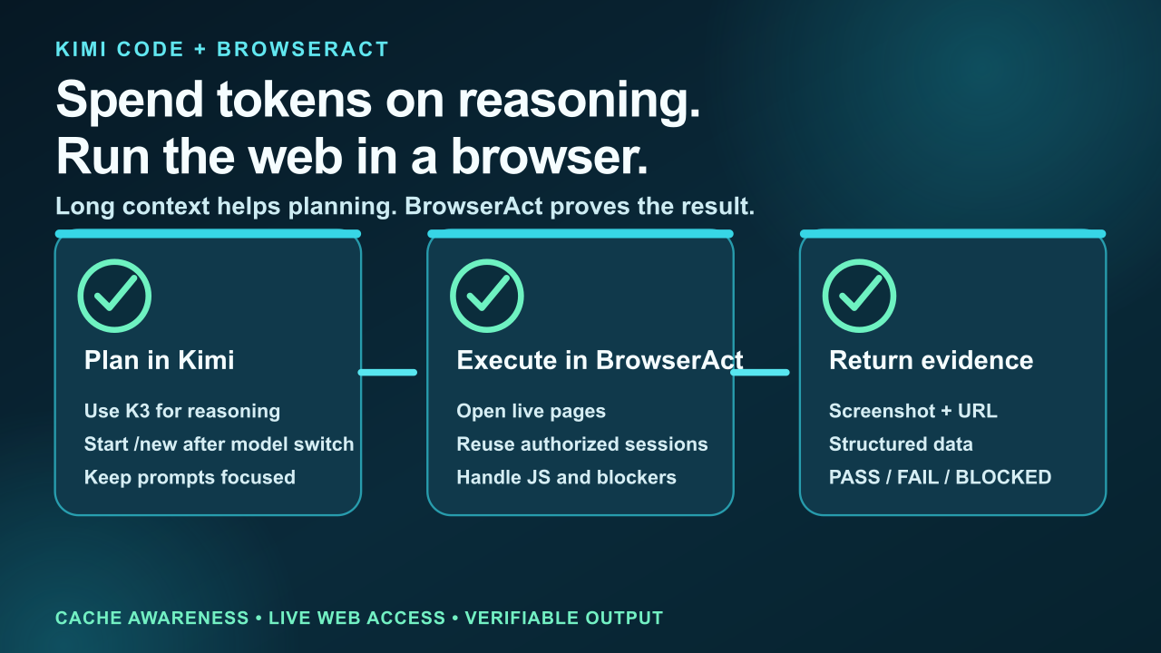 Kimi Code and BrowserAct workflow for reducing token waste in browser automation