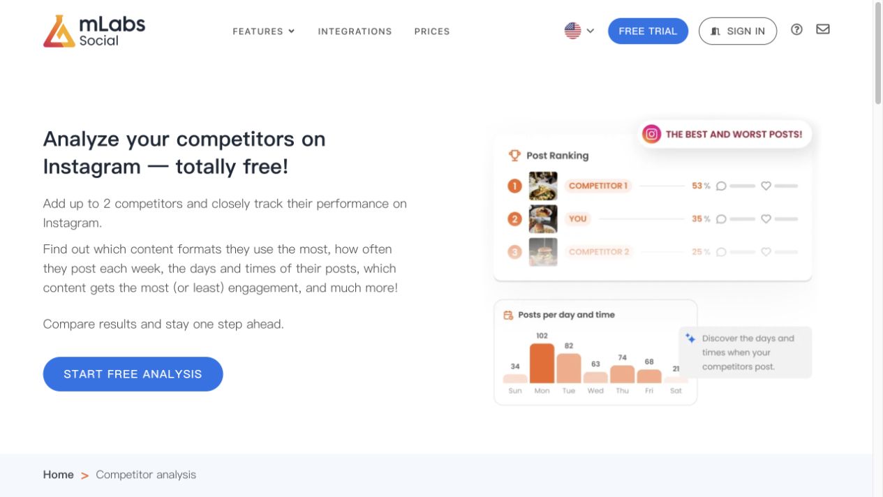 Official mLabs Instagram competitor analysis page showing content format, posting frequency, and best or worst posts