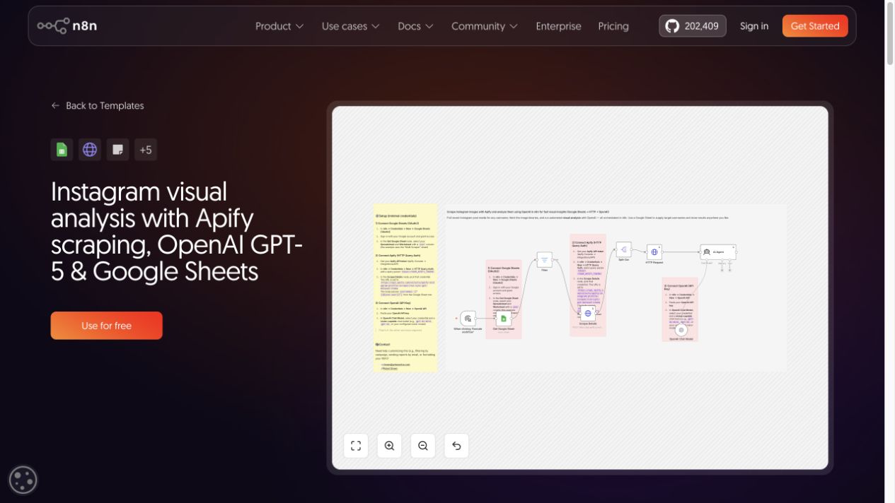 n8n workflow template for Instagram visual analysis with Apify, OpenAI, and Google Sheets