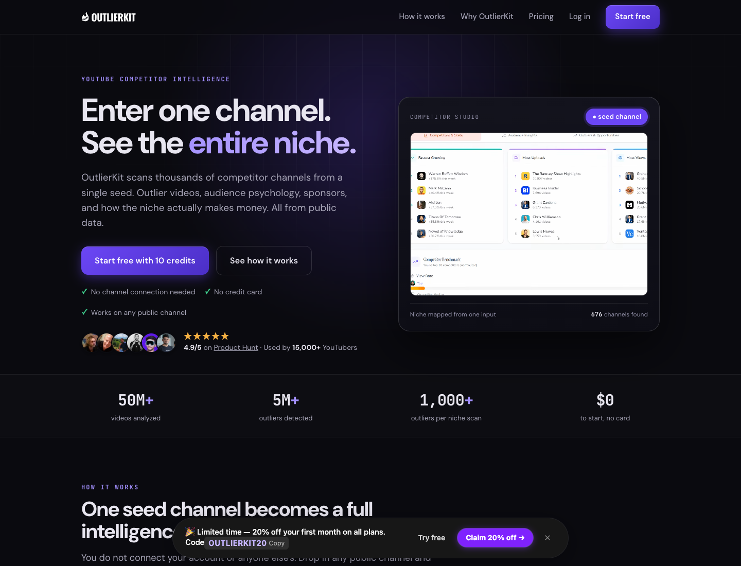 OutlierKit official YouTube competitor and outlier research page screenshot