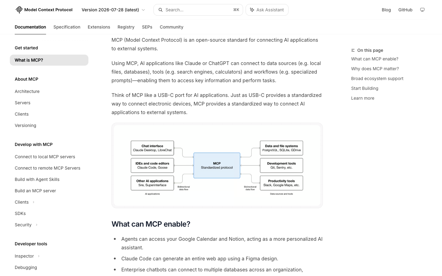 Model Context Protocol official documentation screenshot explaining MCP as a standard for connecting AI applications to external systems