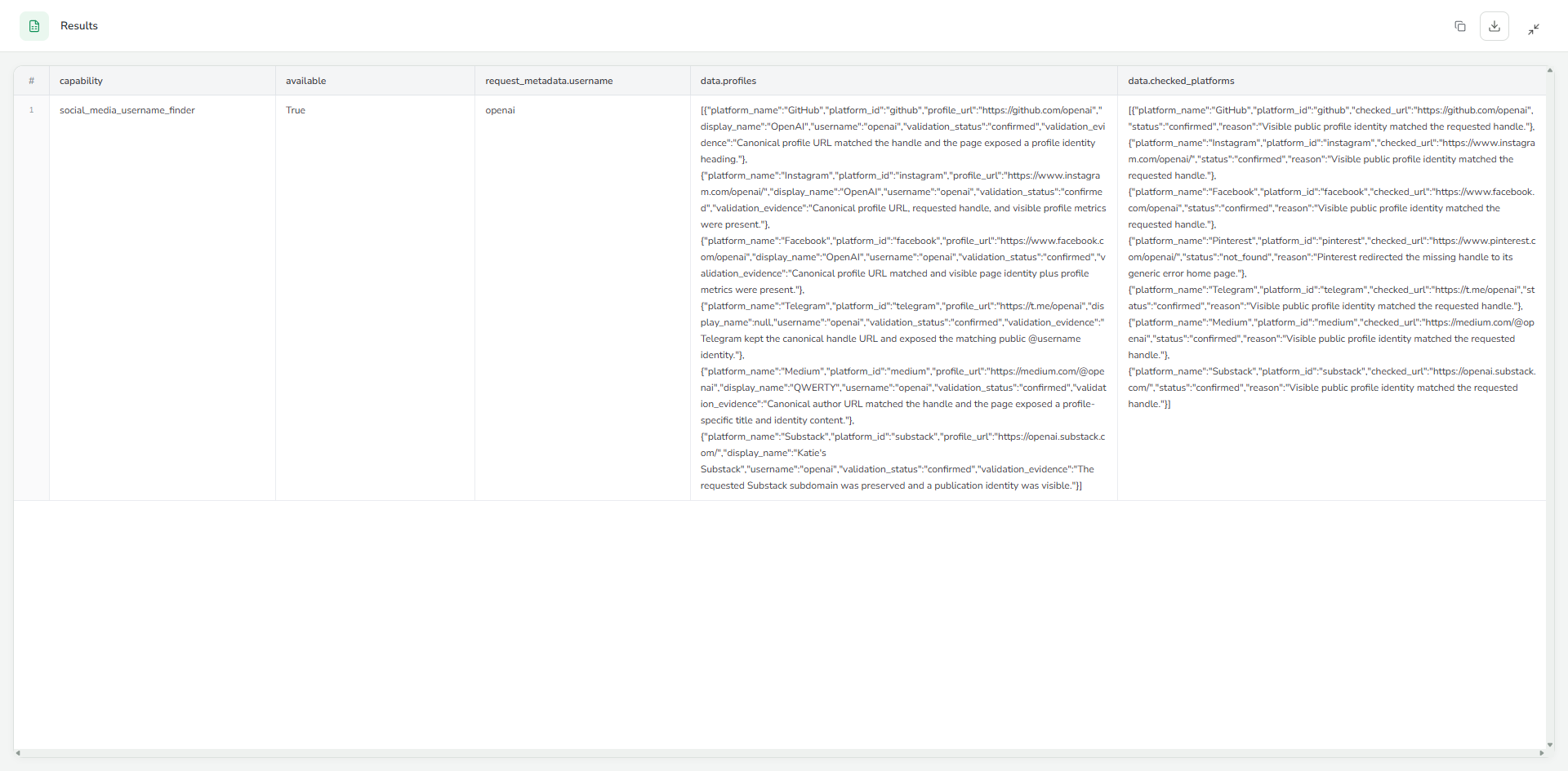Validated Social Media Username Finder result for openai with confirmed and not-found platform statuses