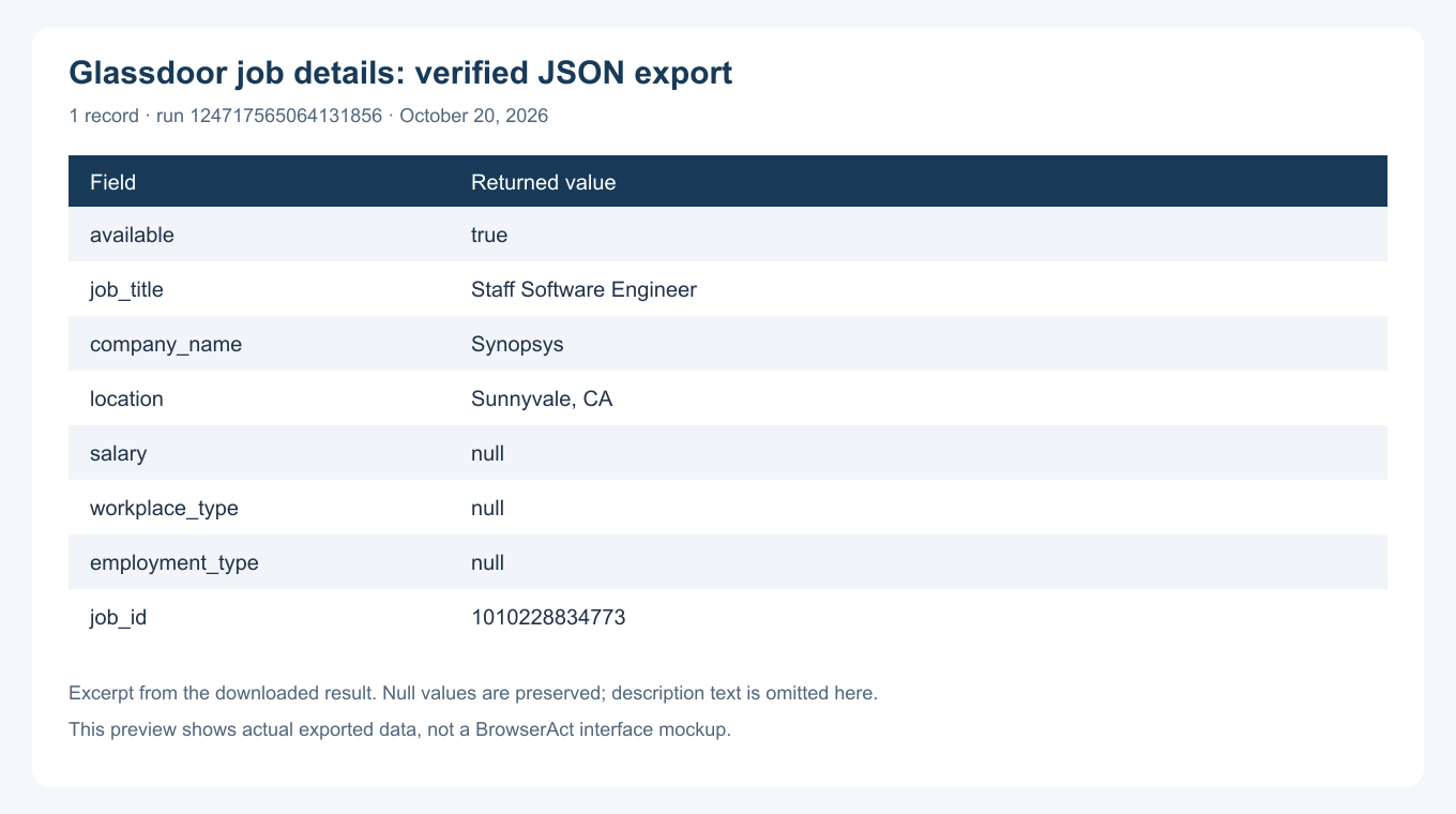 Glassdoor actual downloaded run result showing returned records and missing fields