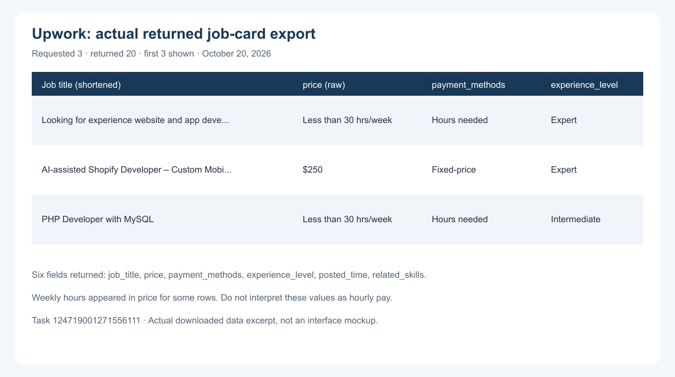 Upwork actual downloaded run result showing returned records and missing fields