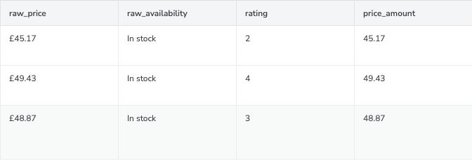 Books to Scrape native result with actual exported rows and prices