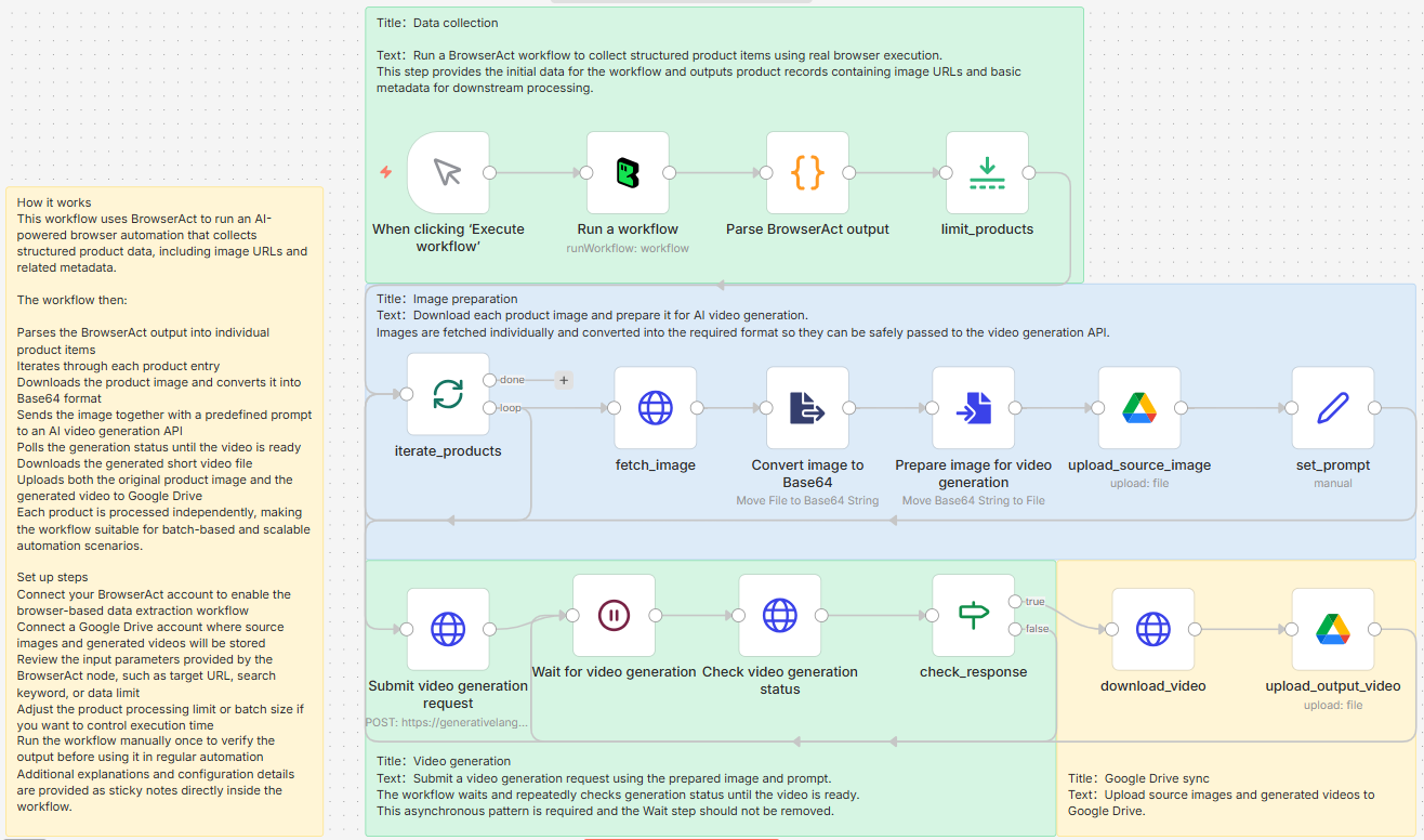 n8n template for marketing automation