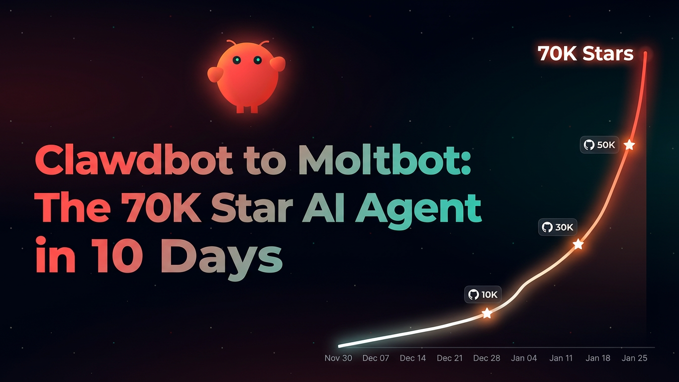 Clawdbot to Moltbot: The 70K Star AI Agent in 10 Days