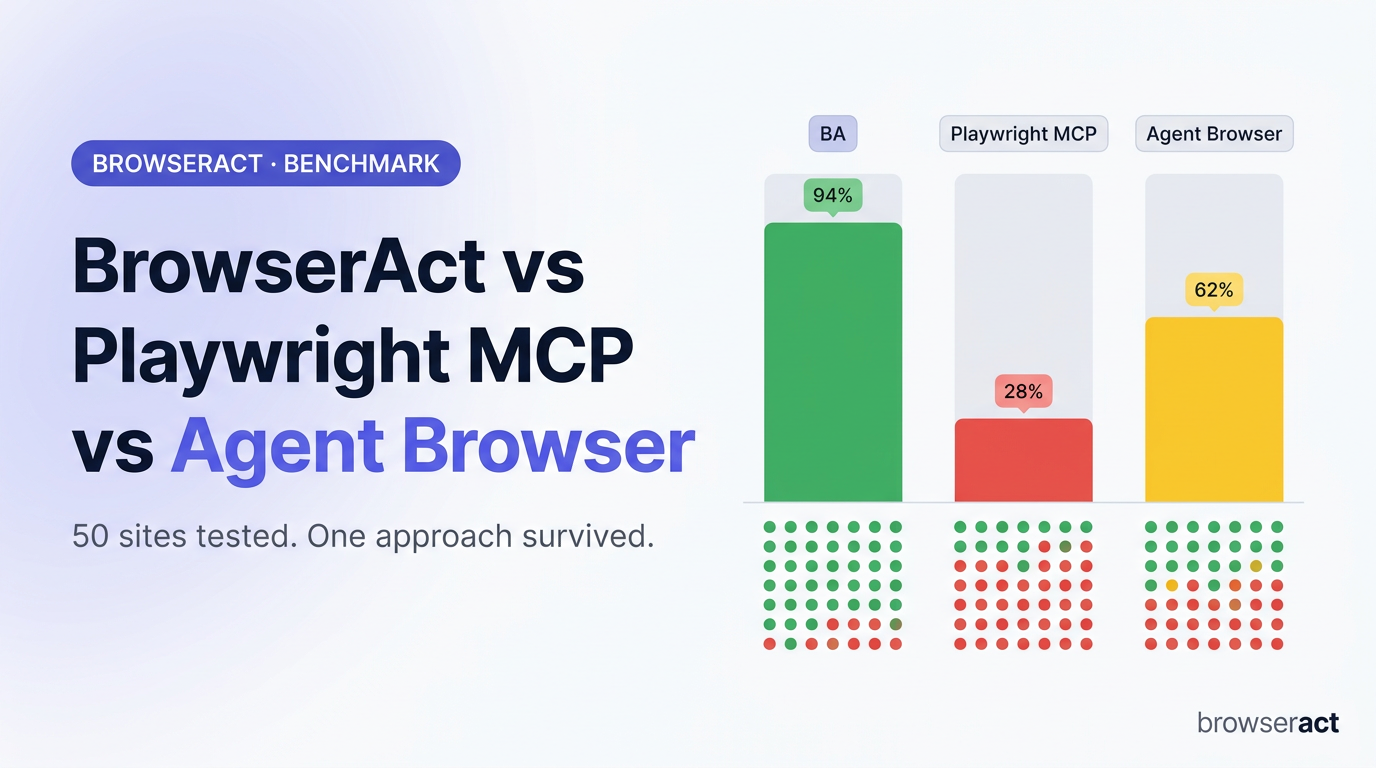 BrowserAct vs Playwright MCP vs Agent Browser | BrowserAct