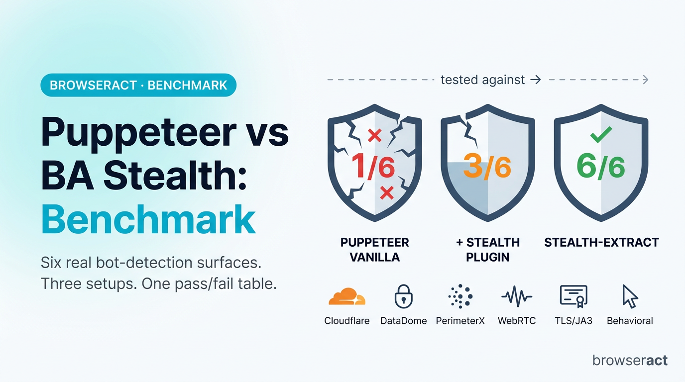 Puppeteer vs BA Stealth: A Real Bot-Detection Benchmark