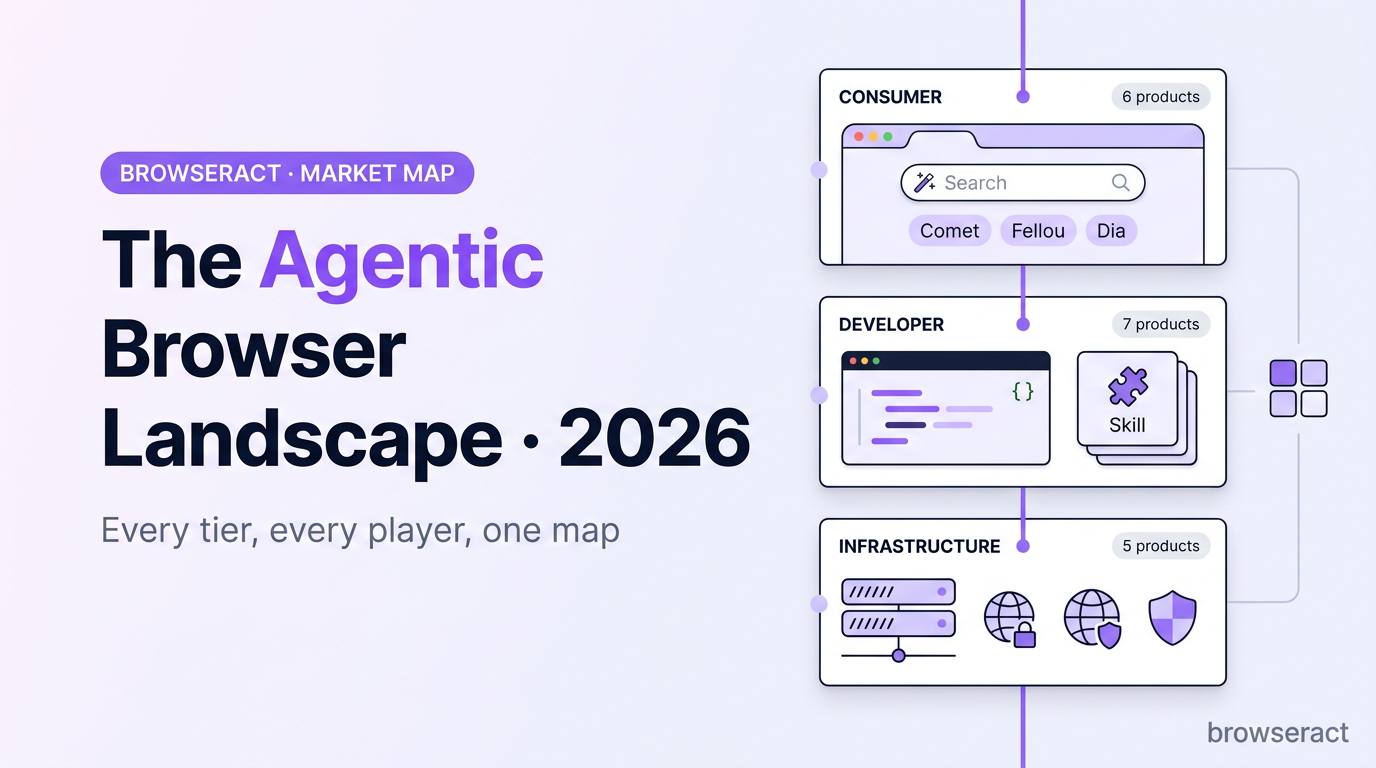 The 2026 Agentic Browser Landscape: A Complete Market Map