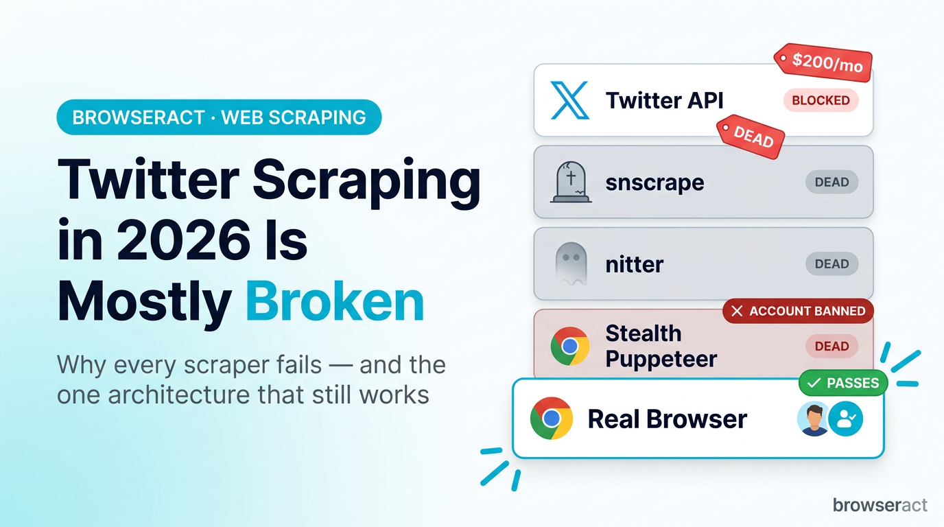 Twitter Scraping in 2026: Why Every Scraper Breaks (And the