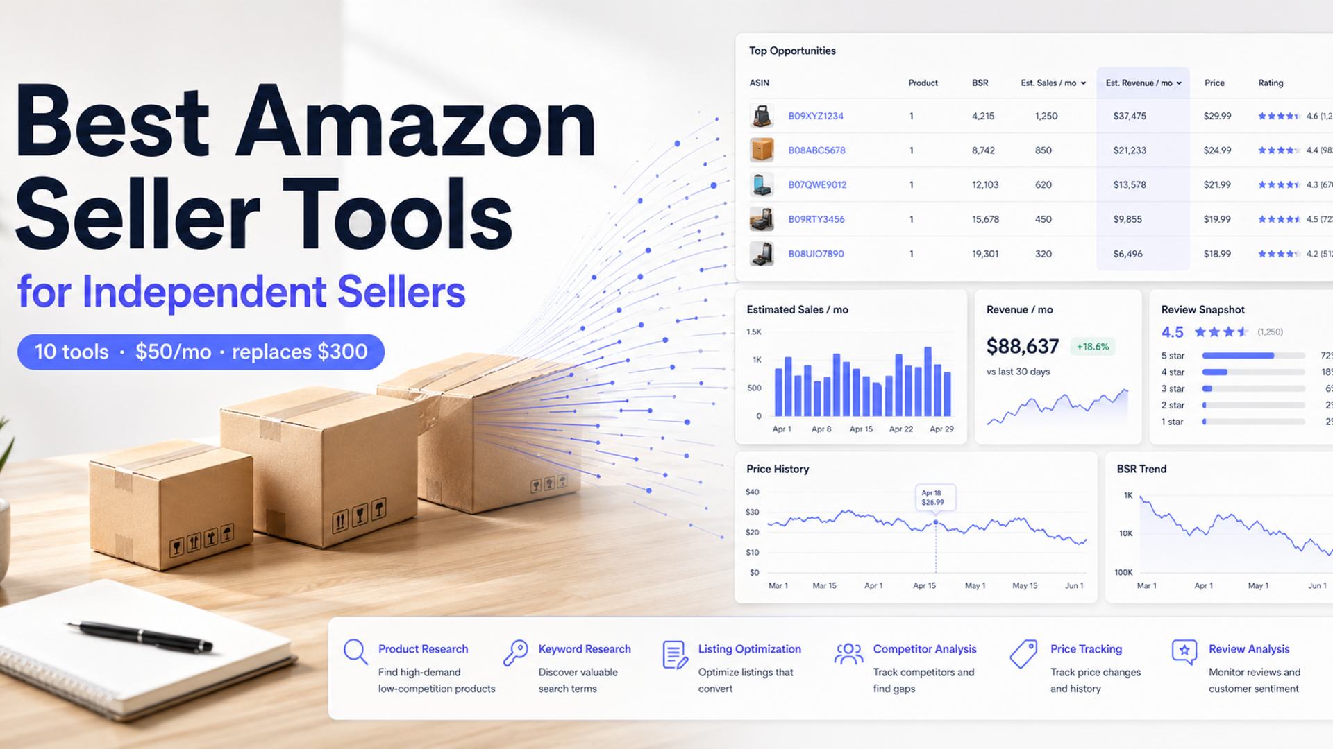 Top 10 Best Amazon Seller Tools That Quietly Replace $300/mo