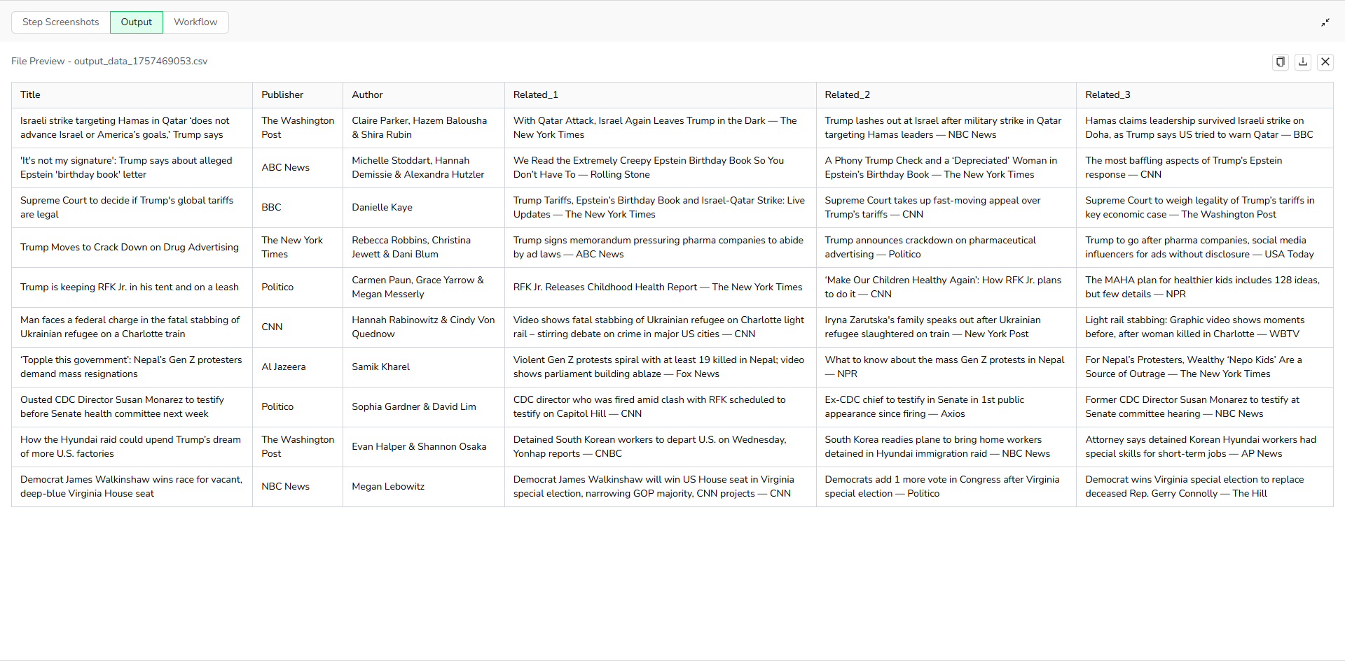 output news scraper output