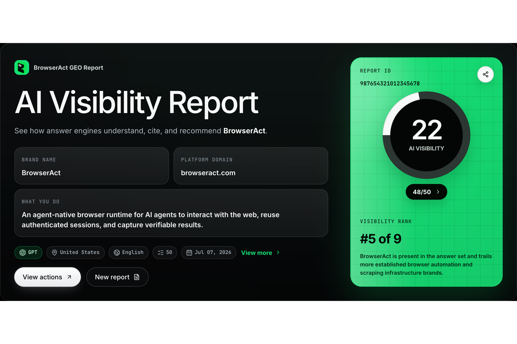 BrowserAct GEO Report overview showing the current brand, AI visibility score, and visibility ranking.