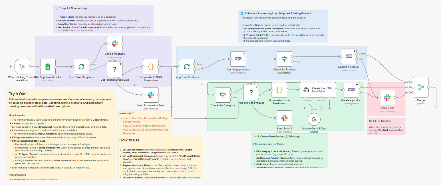 browseract n8n workflow