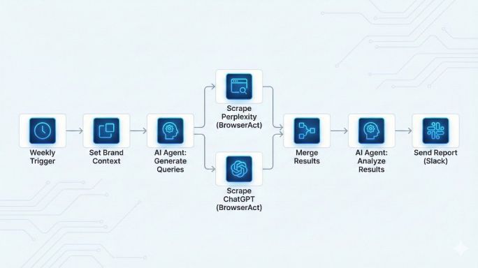 BrowserAct | Browser infrastructure for AI agents