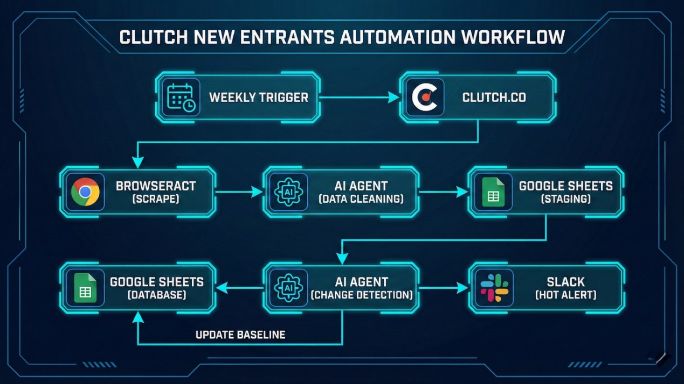 BrowserAct | Browser infrastructure for AI agents