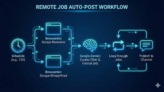 BrowserAct | Browser infrastructure for AI agents