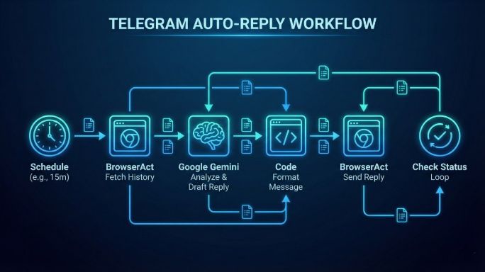 BrowserAct | Browser infrastructure for AI agents