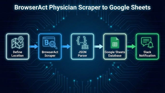 BrowserAct | Browser infrastructure for AI agents