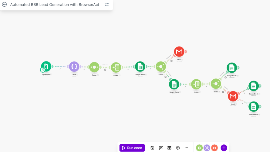 Scrap lead using BrowserAct and integrate it with make.com to automate outreaching process