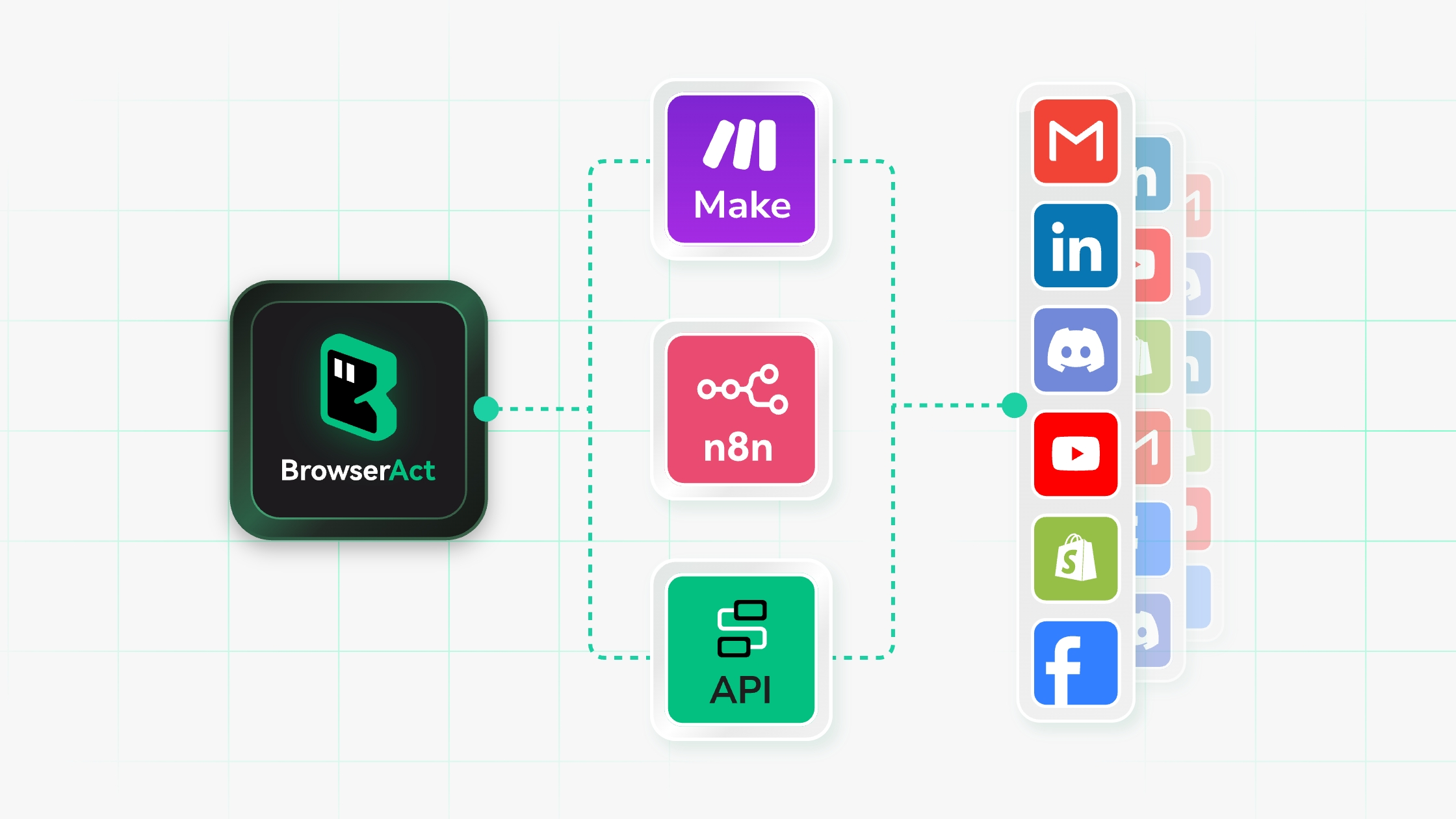 Automation With Browseract Integration