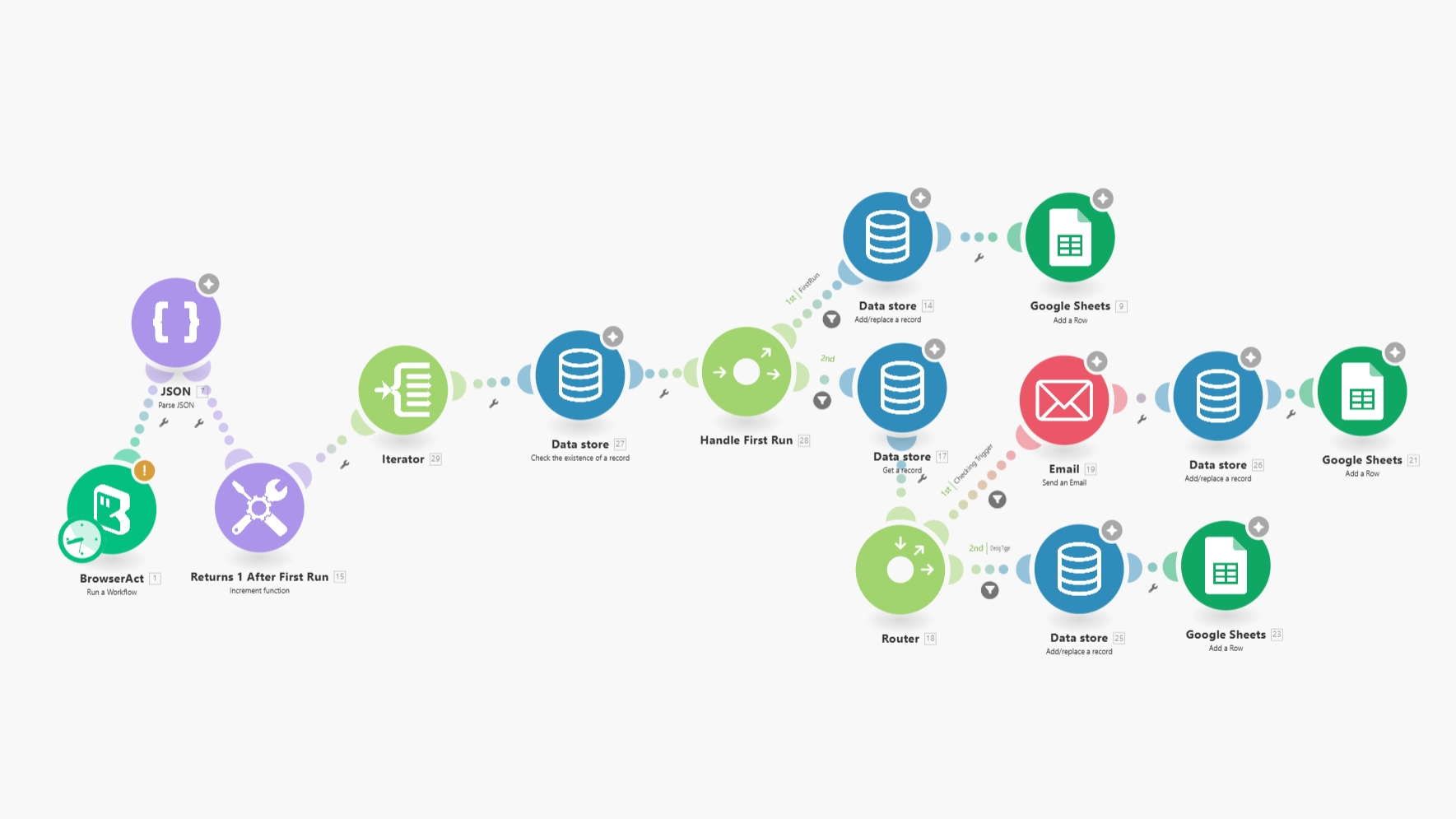 BrowserAct | Browser infrastructure for AI agents