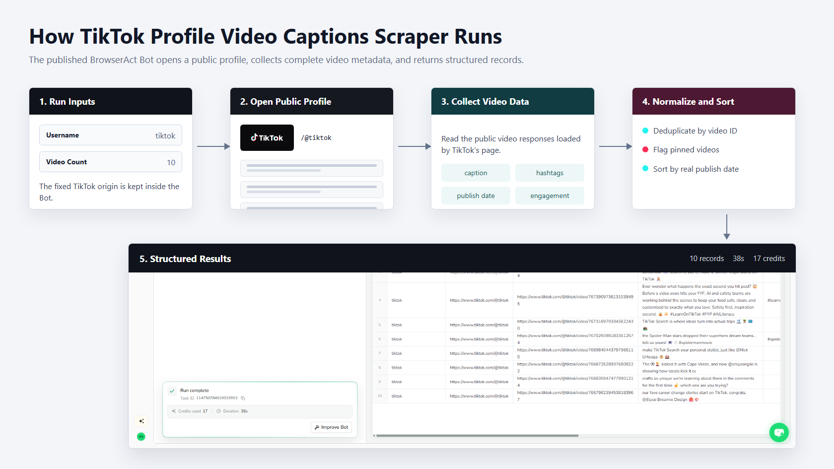 How TikTok Profile Video Captions Scraper works