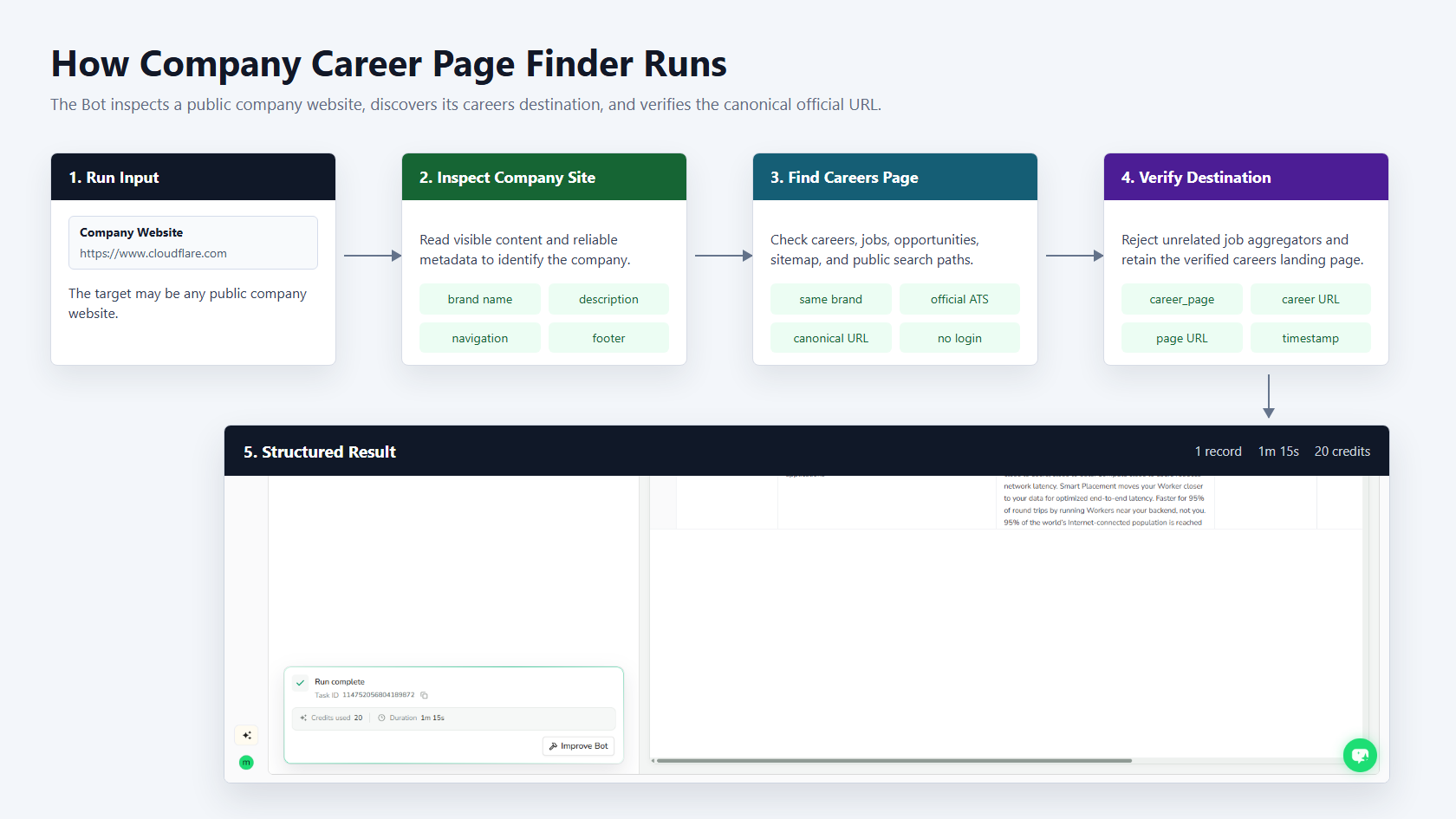 How Company Career Page Finder works