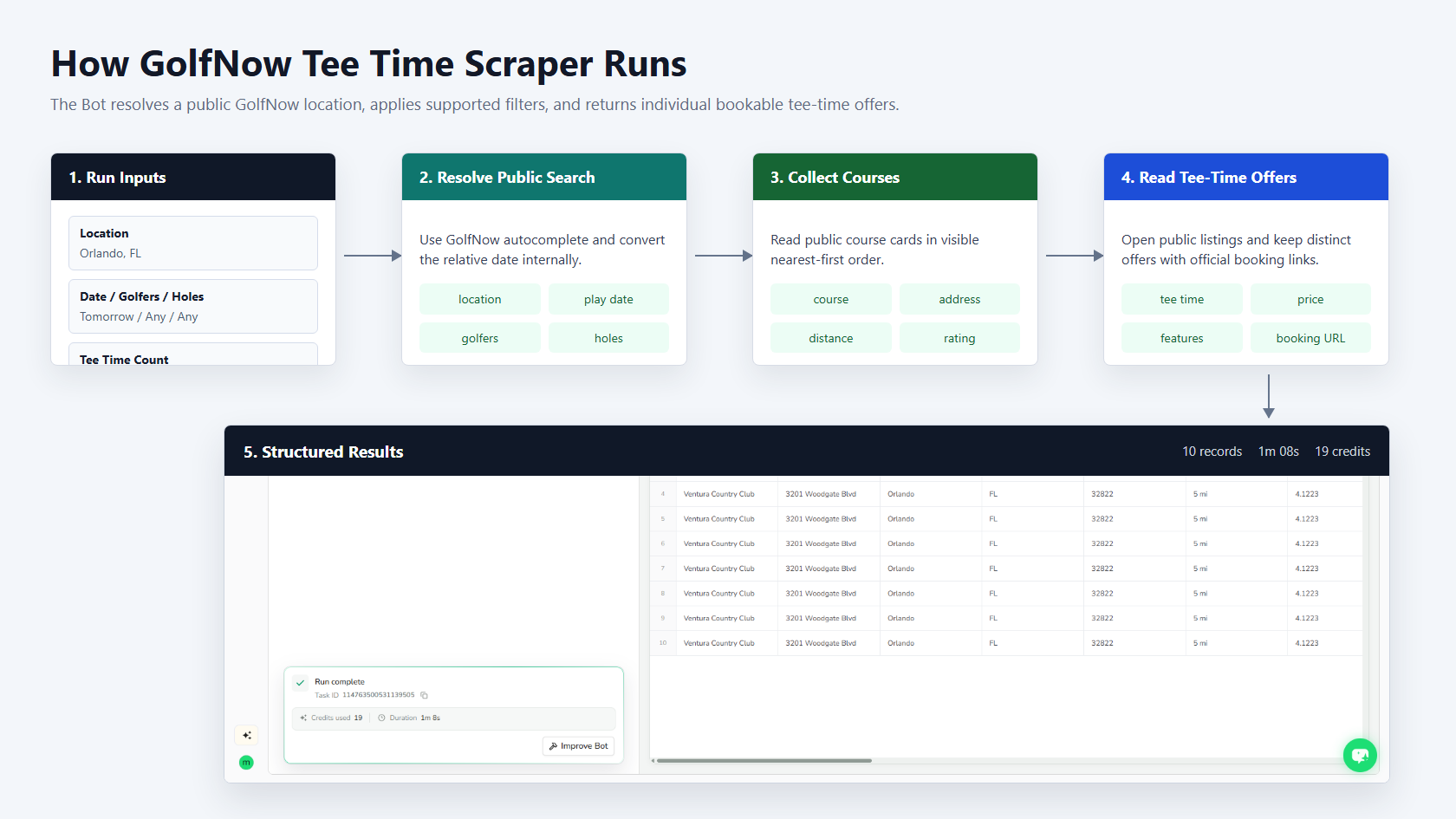 How GolfNow Tee Time Scraper works